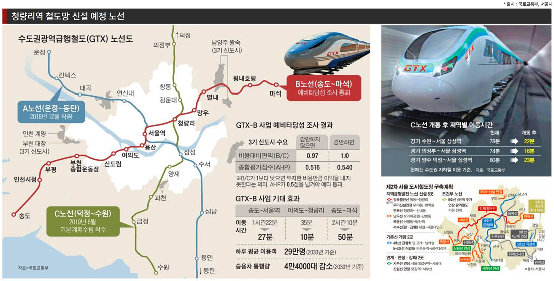 청량리역 철도망 신설 예정 노선
